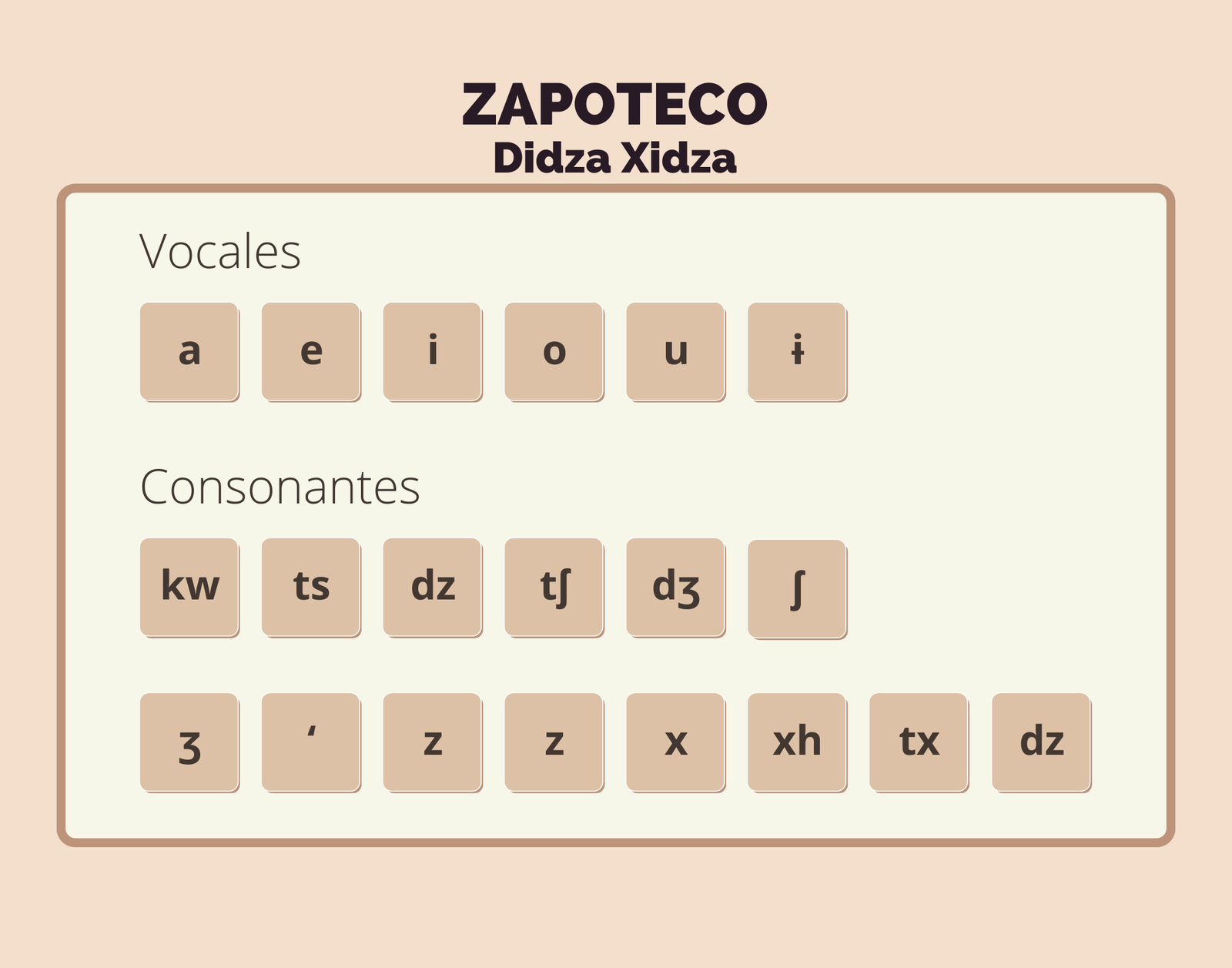 Introducción al Zapoteco de Oaxaca DIDZA XIDZA - ZAPOTECO