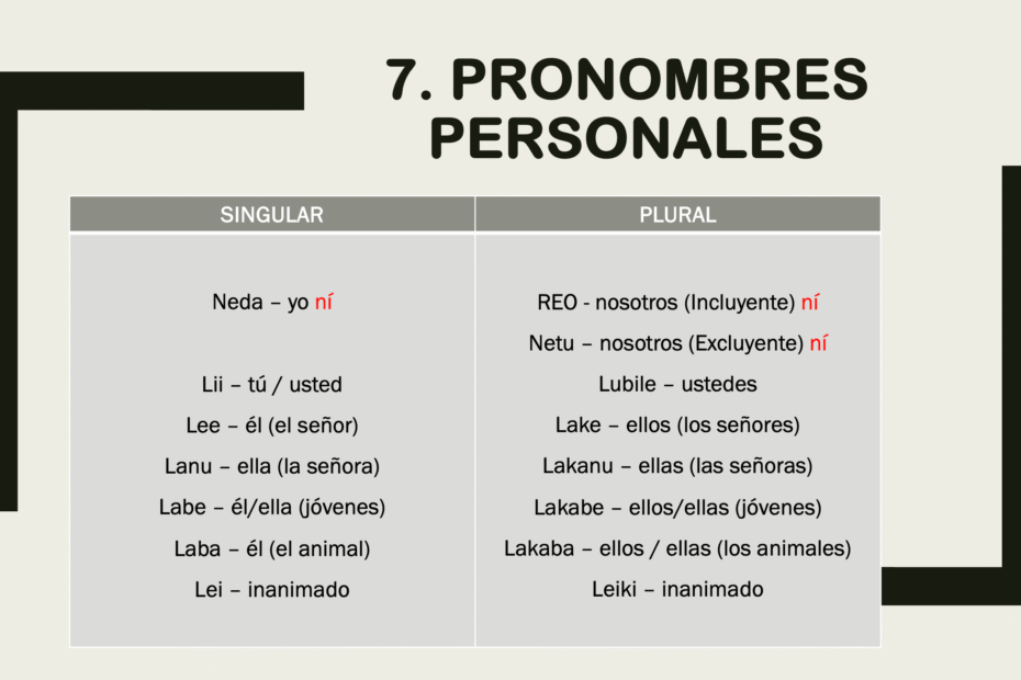 Pronombres en Zapoteco